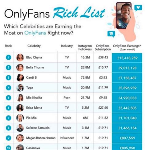 onlyfans largest earners|Top 25 OnlyFans top earners: How much money do。